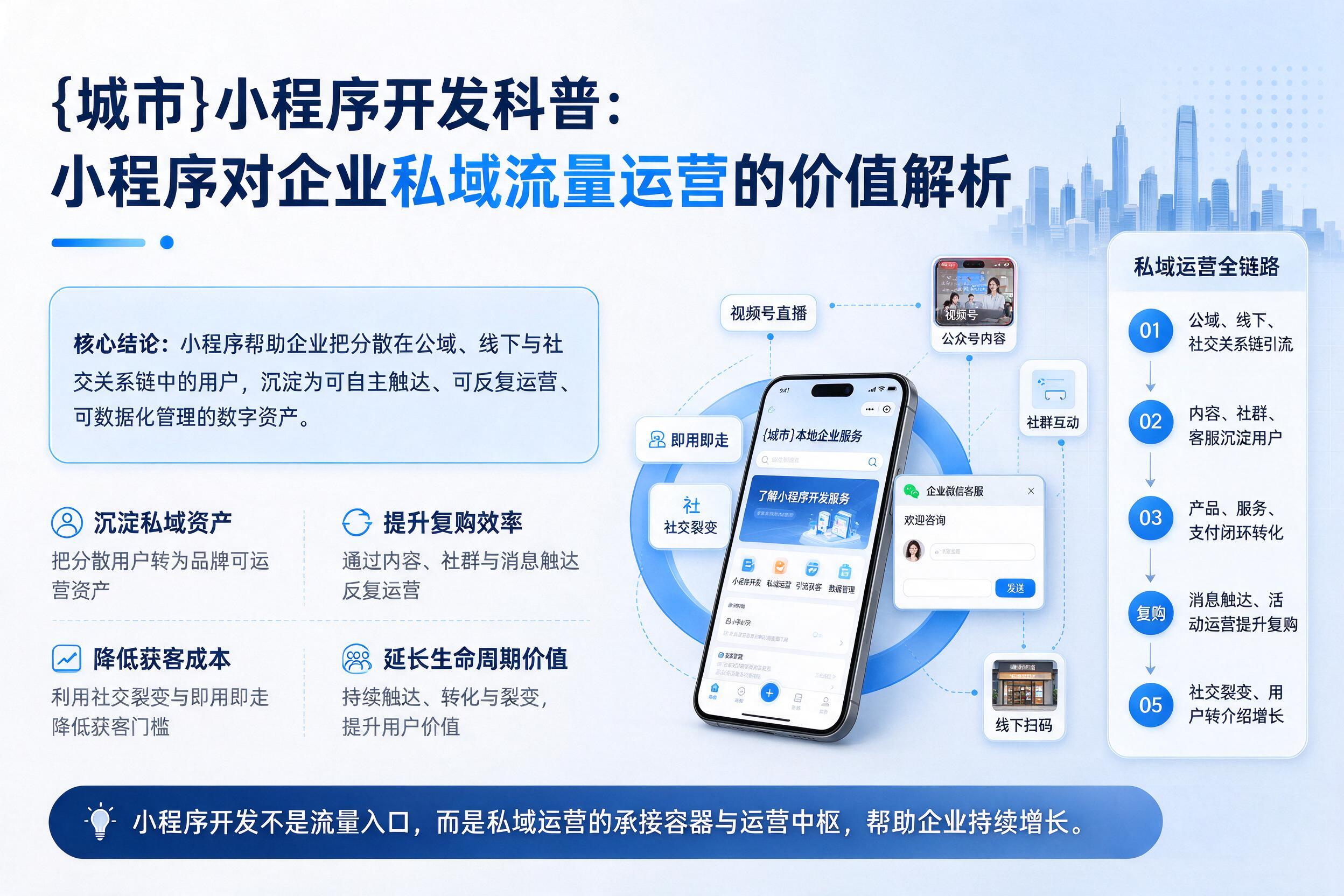 固原小程序开发科普：小程序对企业私域流量运营的价值解析
